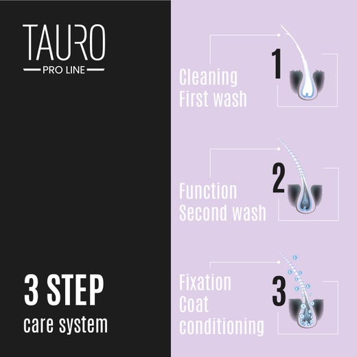 Tauro Keratin & Gloss Hoitoaine